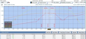 Gráfico de P&L y diversificación como medida de gestión del riesgo